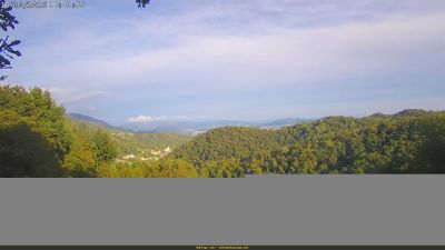 Webcam ore 16:45